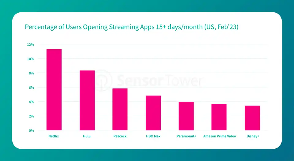 Blog Chart - Powers Users 2