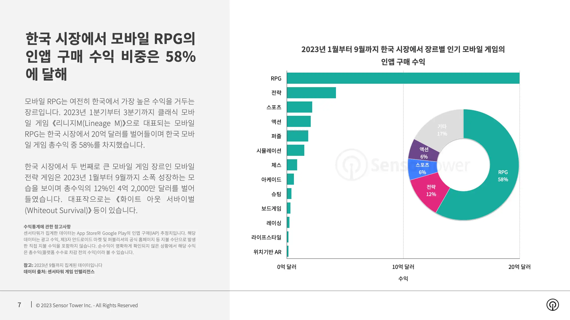 -KR- State of Mobile Games in Korea 2023 Report(pg7)