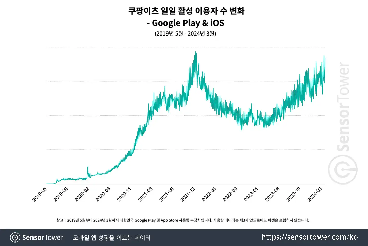 Coupang Eats_Chart 1_updated