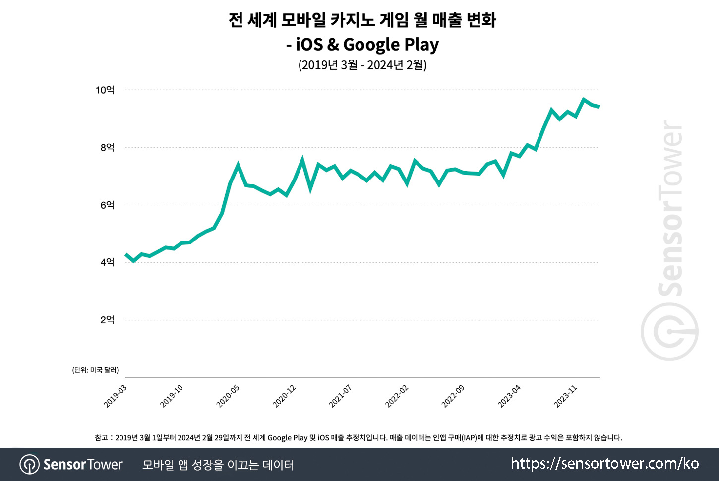 casino_chart 1