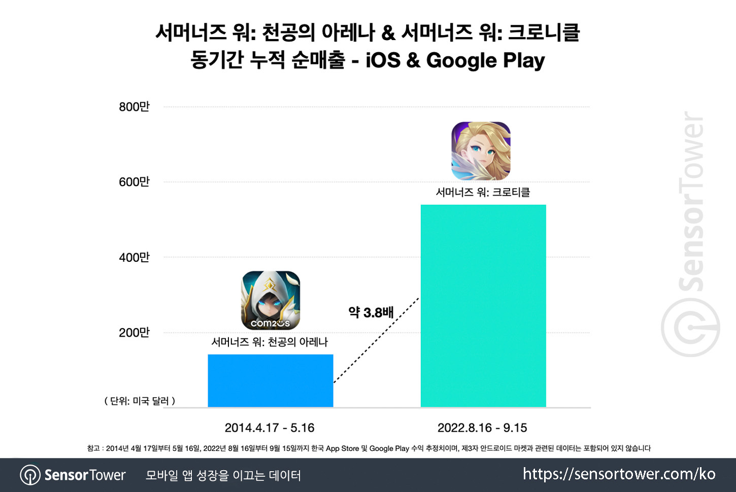 Summoners War- Chronicles-Chart-2