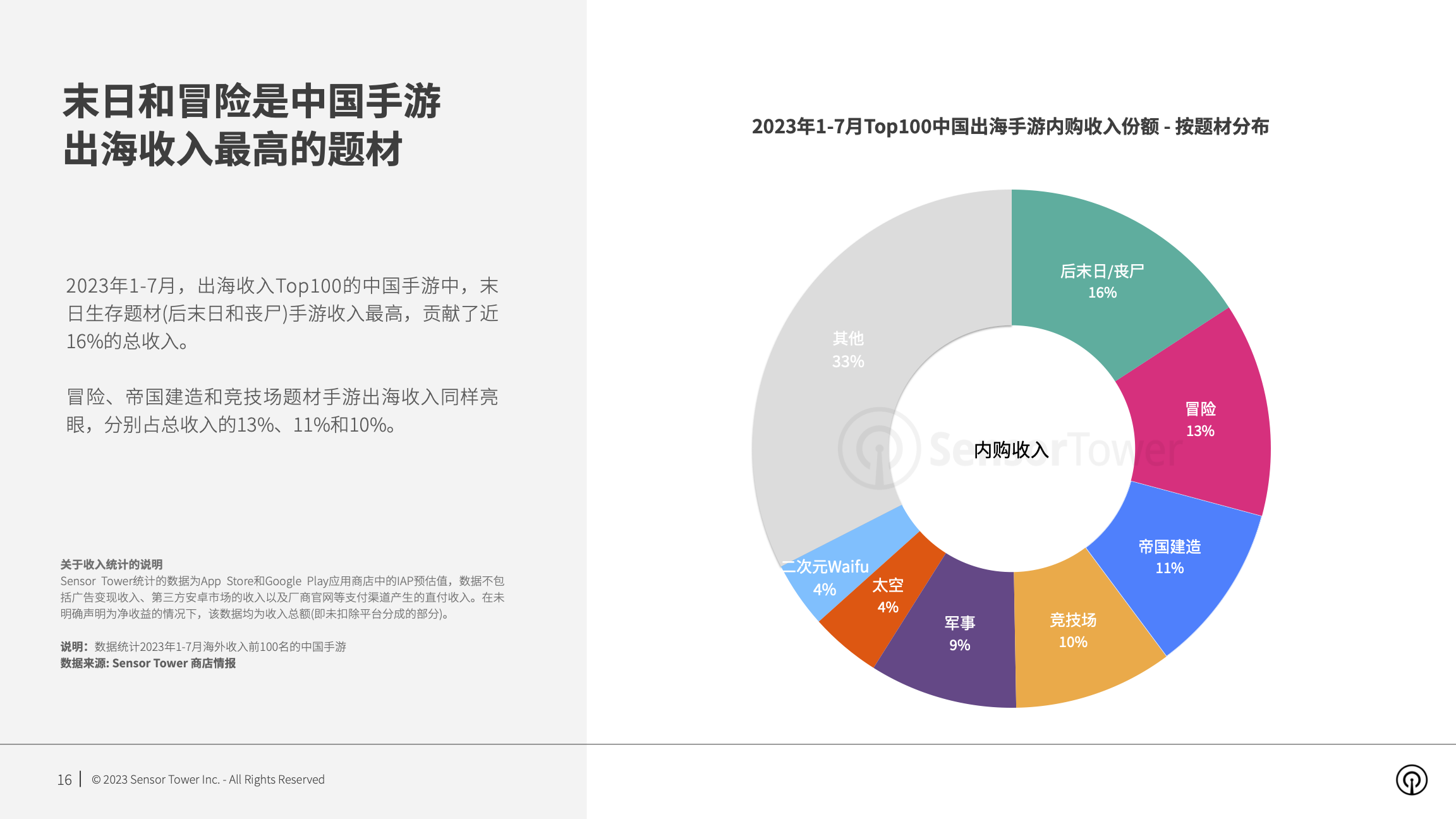 2023年手游题材市场洞察(pg16)