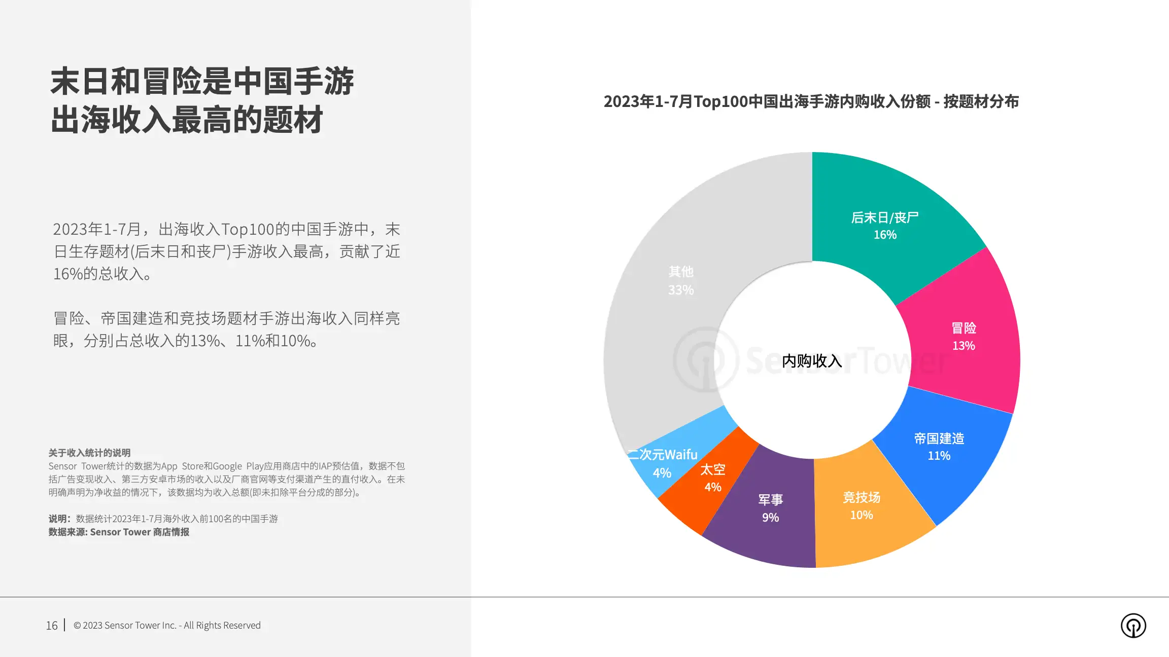 2023年手游题材市场洞察(pg16)