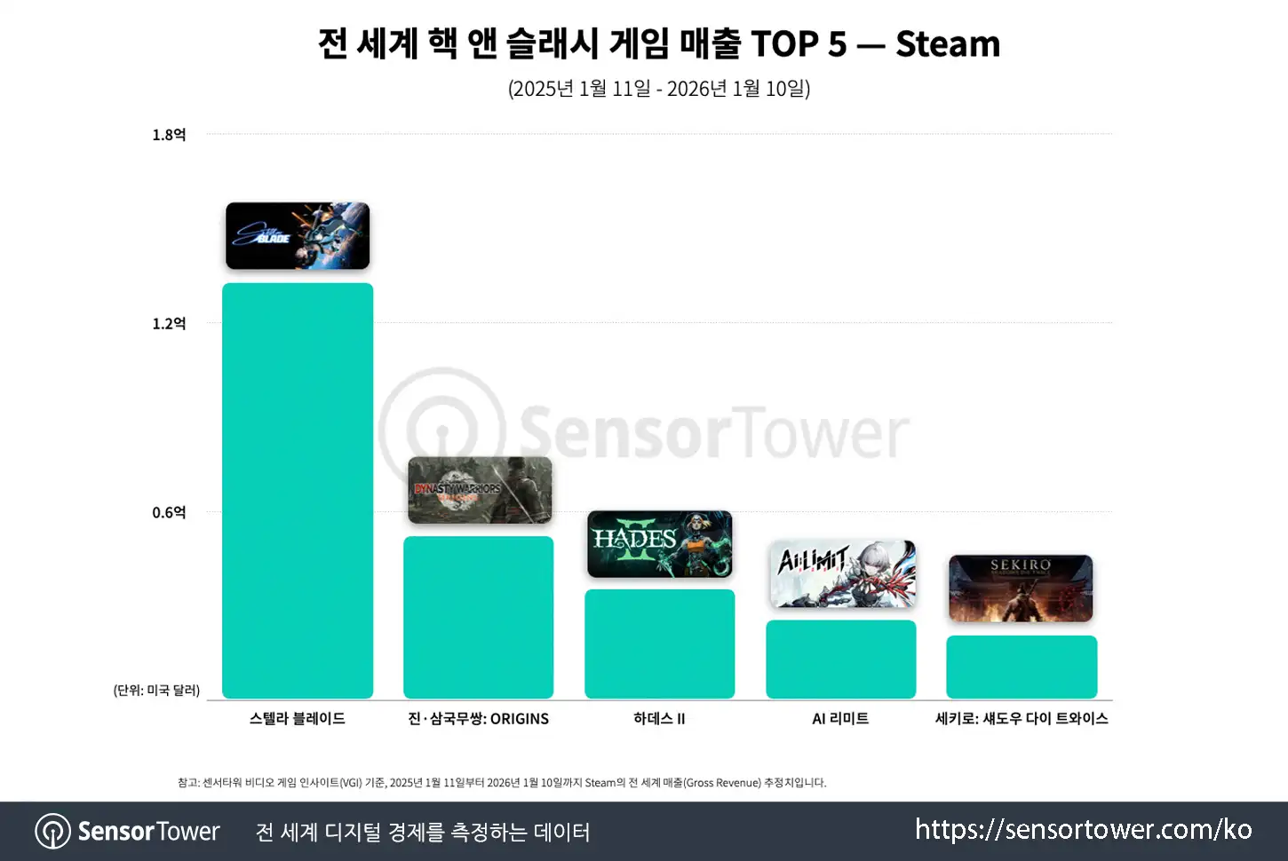 Stellar Blade_Chart 2