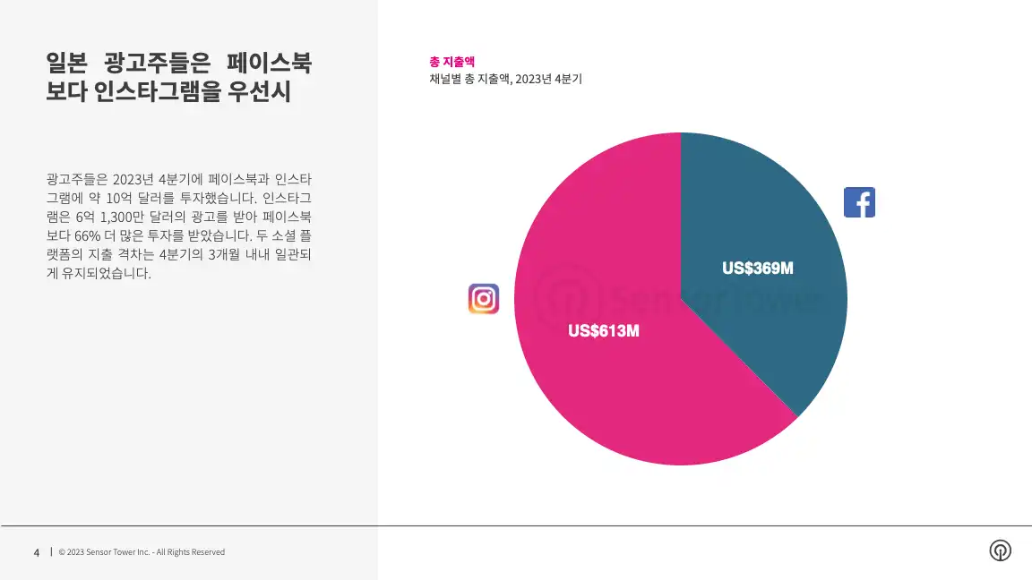 -KR- Facebook & Instagram Advertising in Japan 2024 Report(pg4)