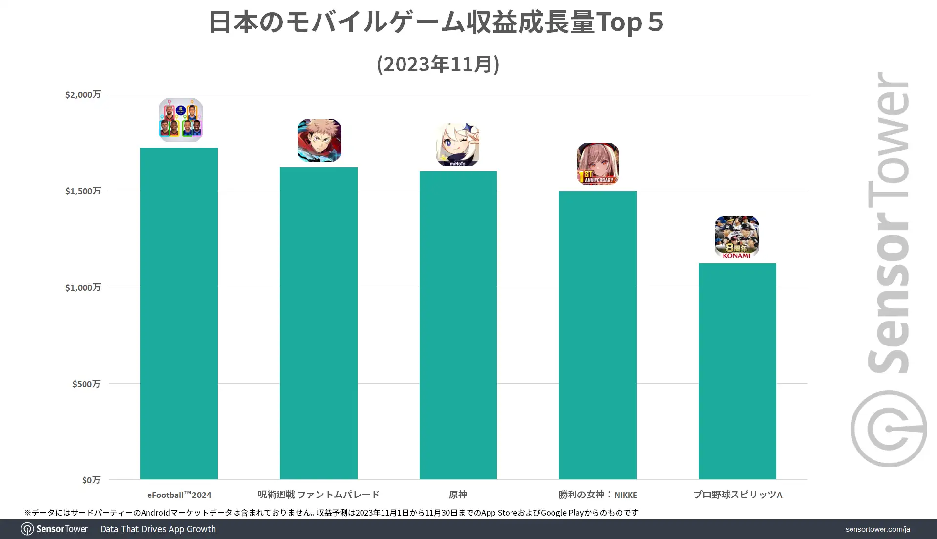Revenue-Growth-Top-5