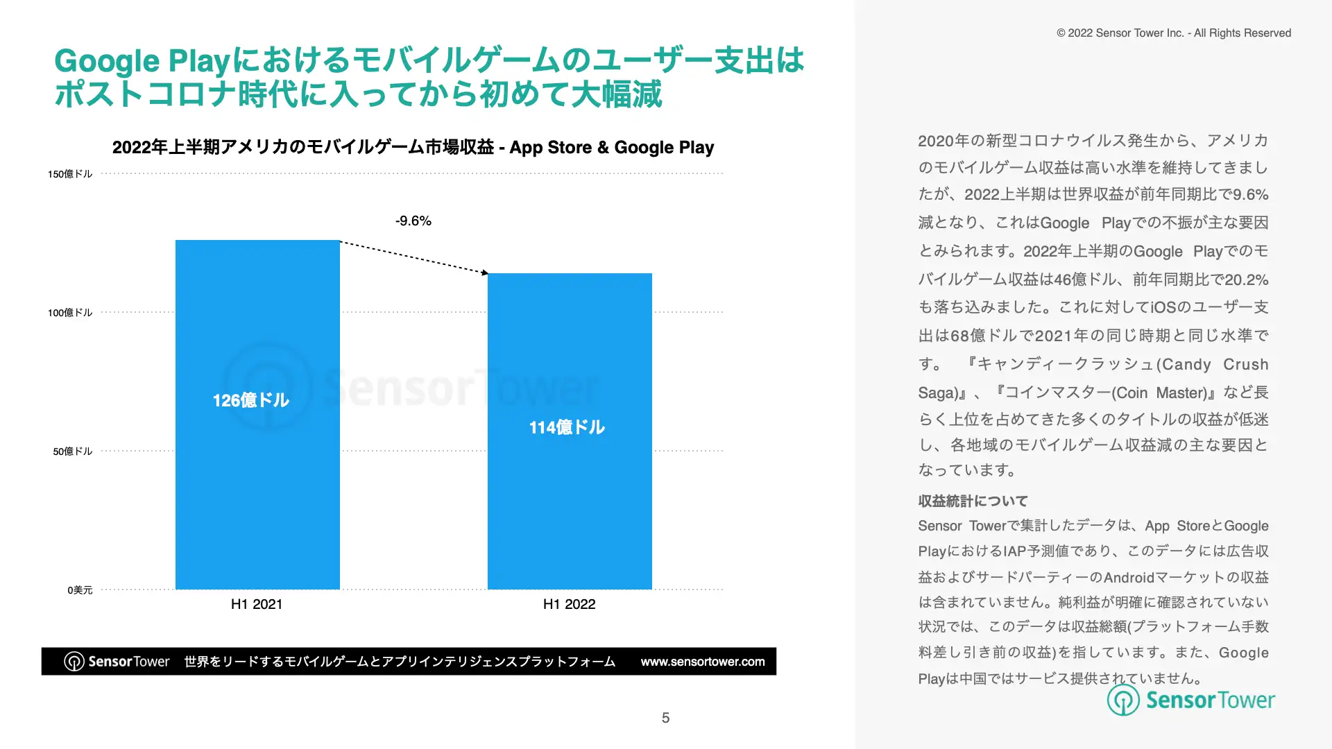 -JP- State of Mobile Games in US 2022H1(pg5)