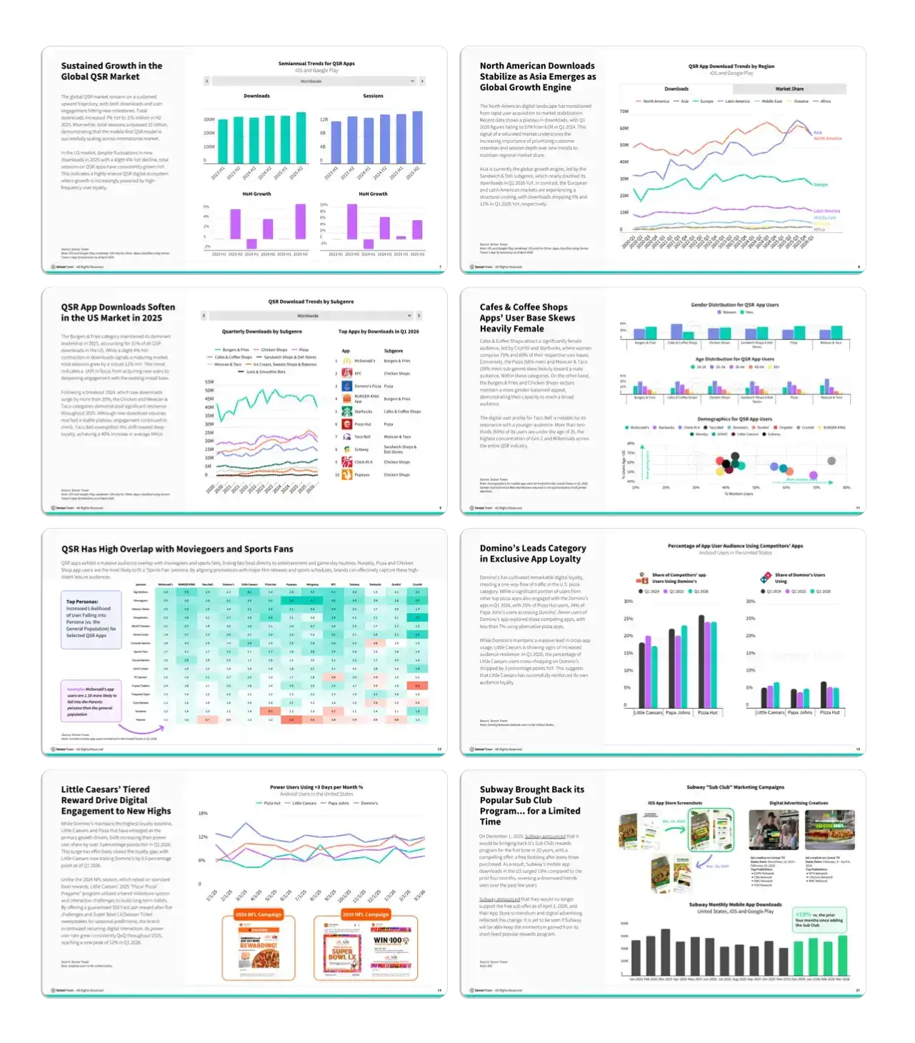 Order Up: 2026 QSR Spotlight Report Interior Pages