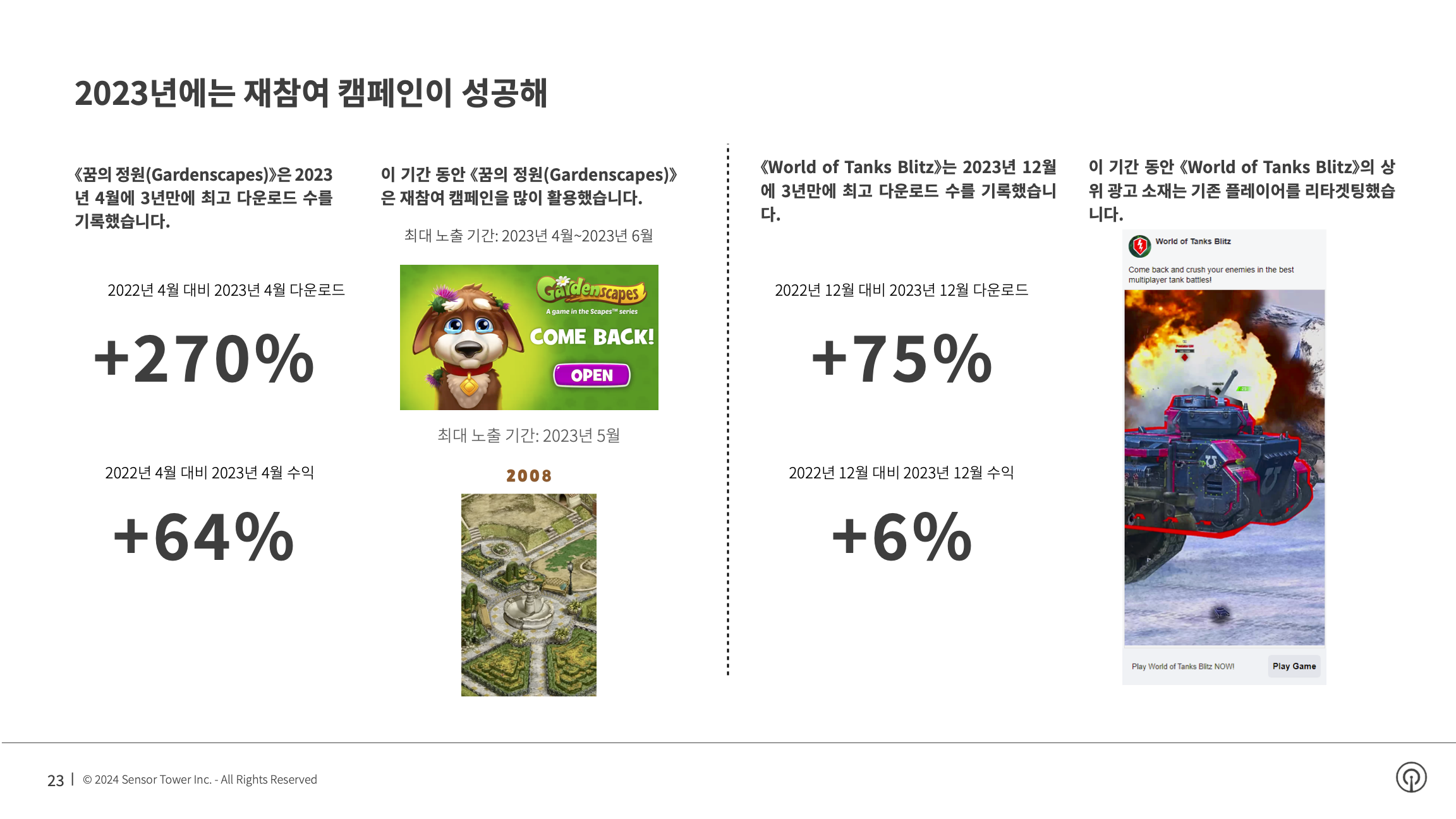 -KR- State of Mobile Gaming 2024 Report(pg23)