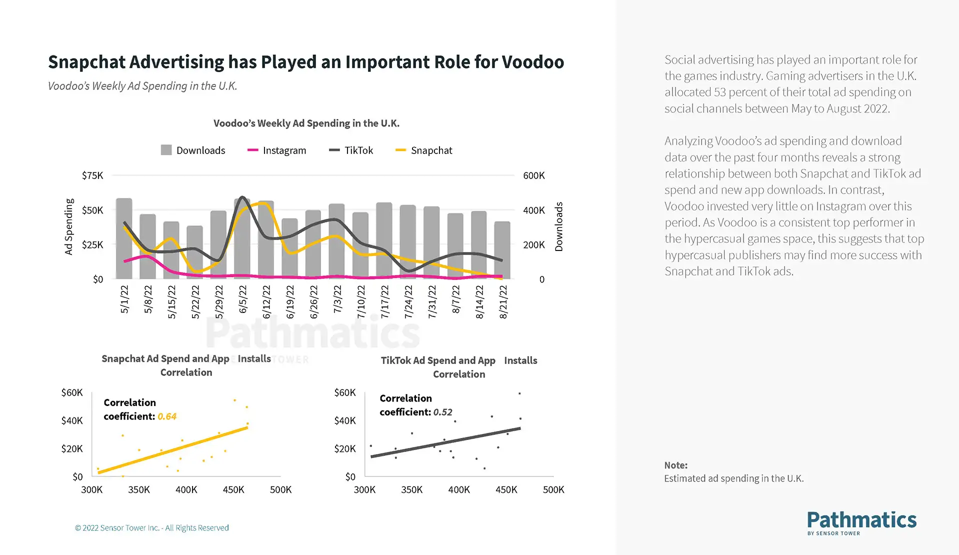 state-of-social-advertising-in-europe-report-2022-3