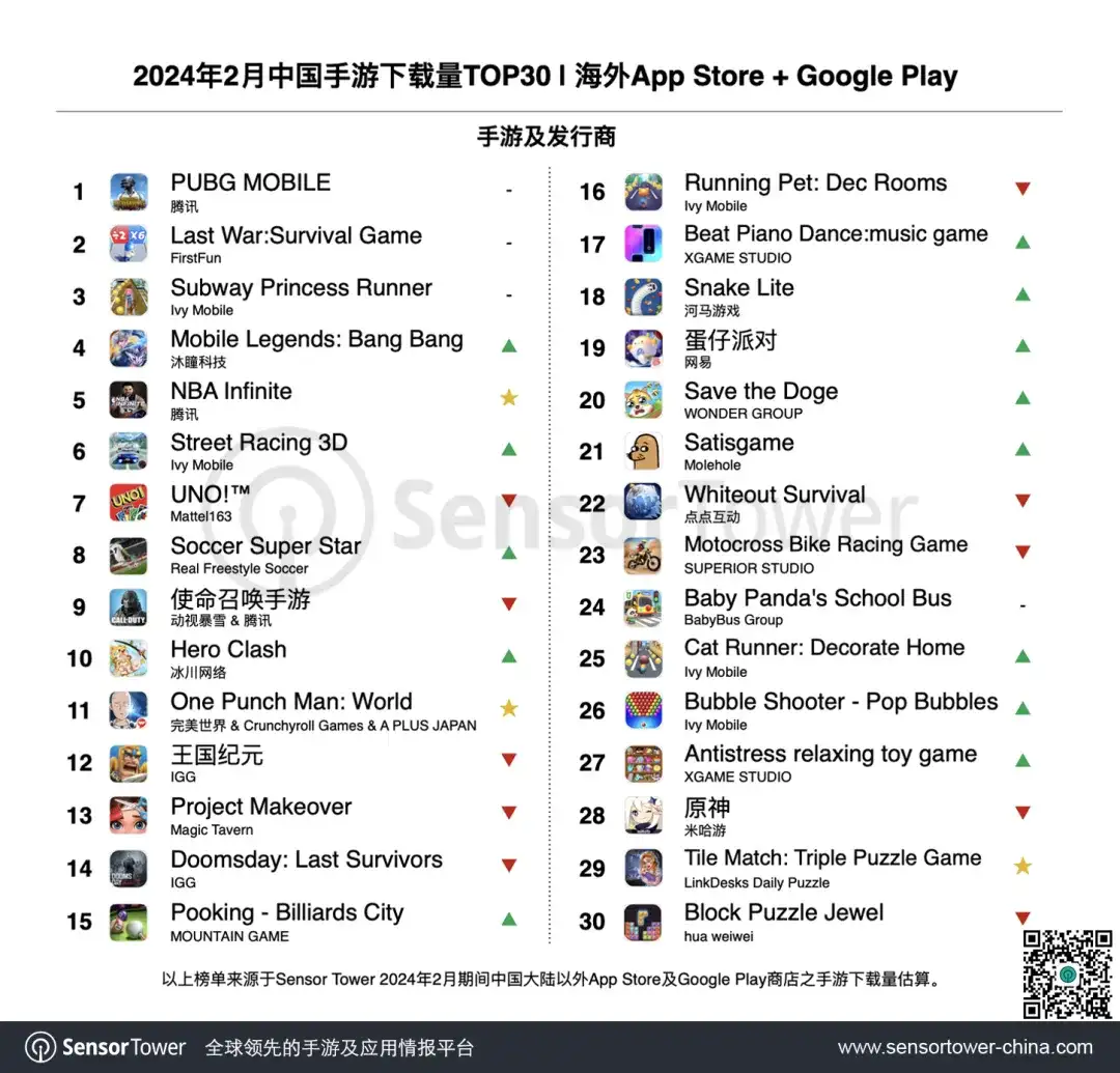 2024年2月成功出海的中国手游-chart-3