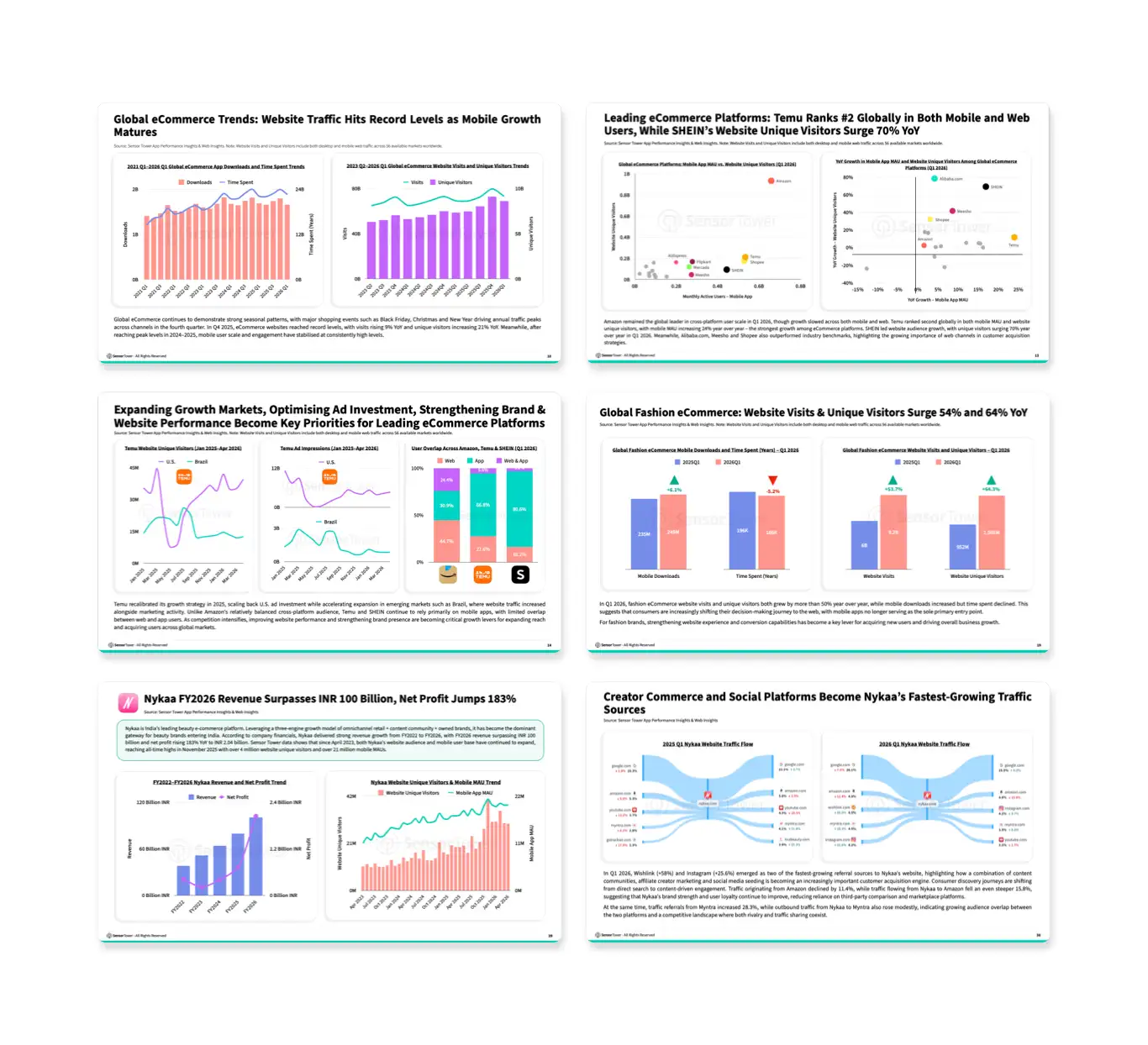 -EN- State of E-commerce 2026 LP Internal-Pages