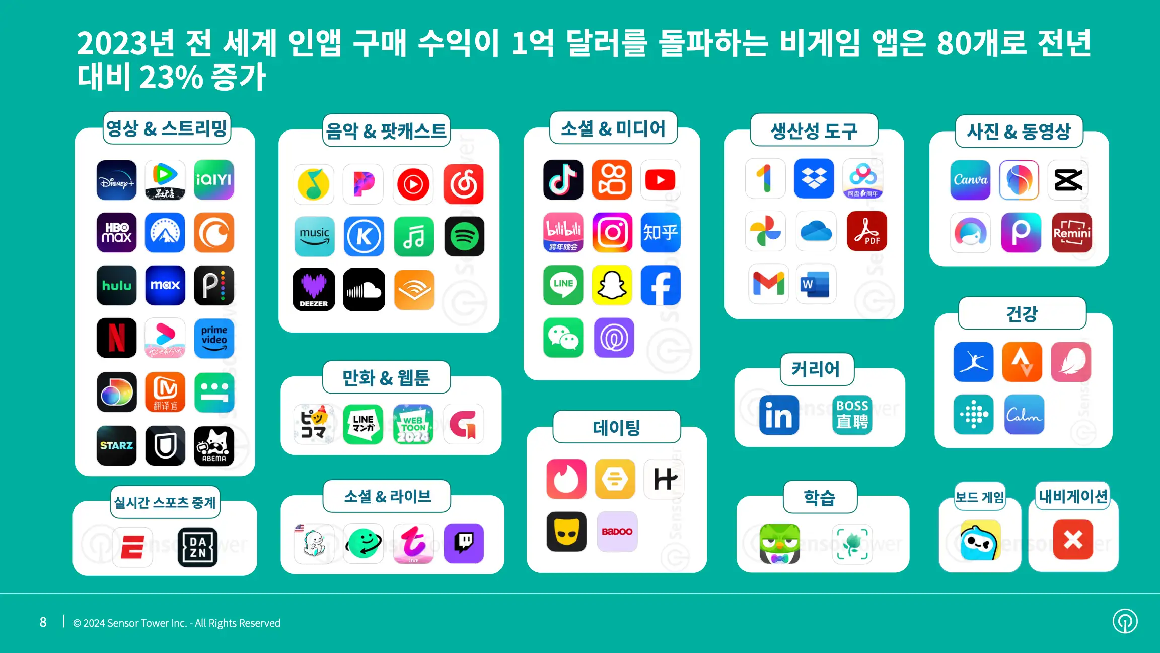 -KR- Mobile App Market Outlook 2024 Report(pg8)