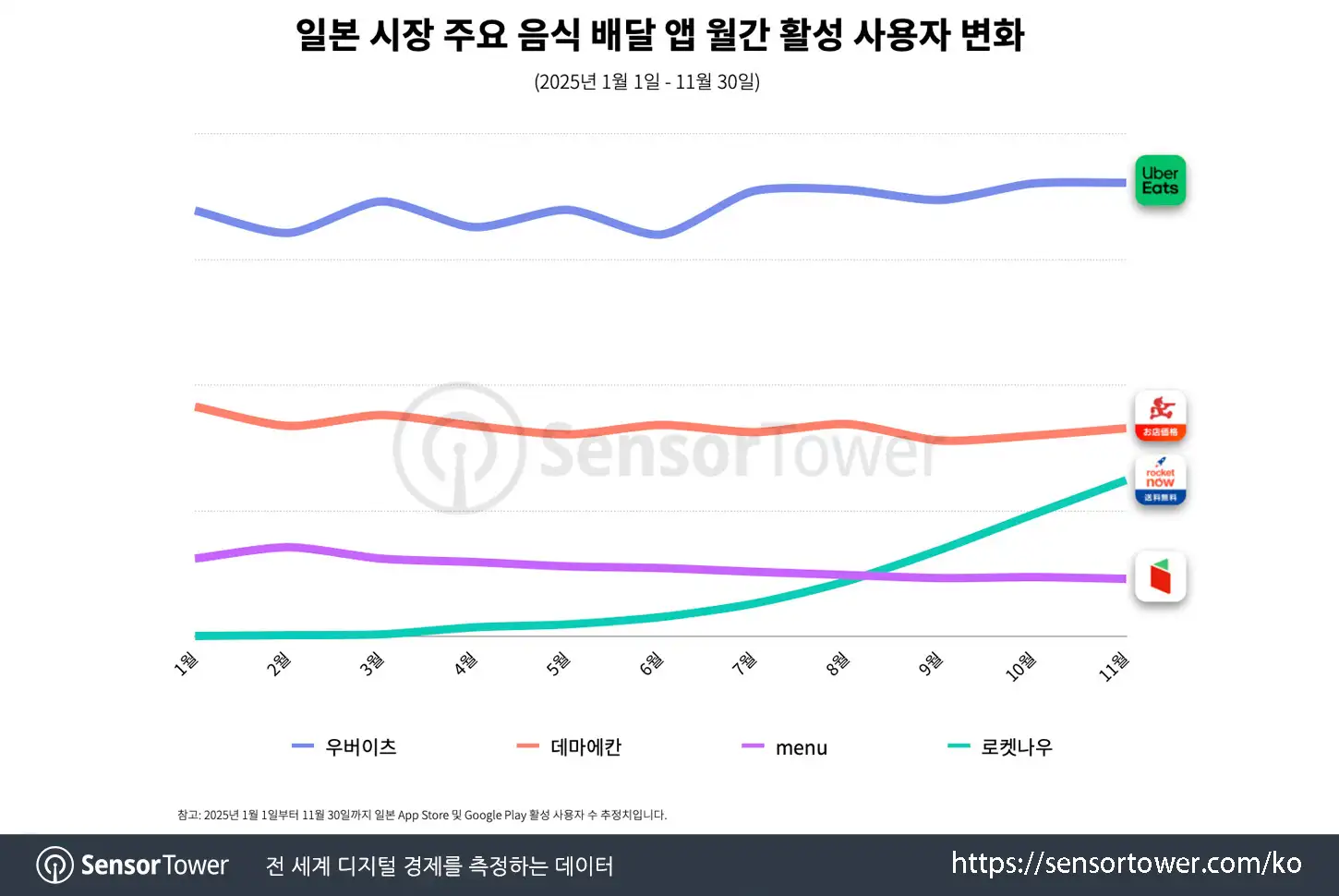Rocket Now_Chart 2