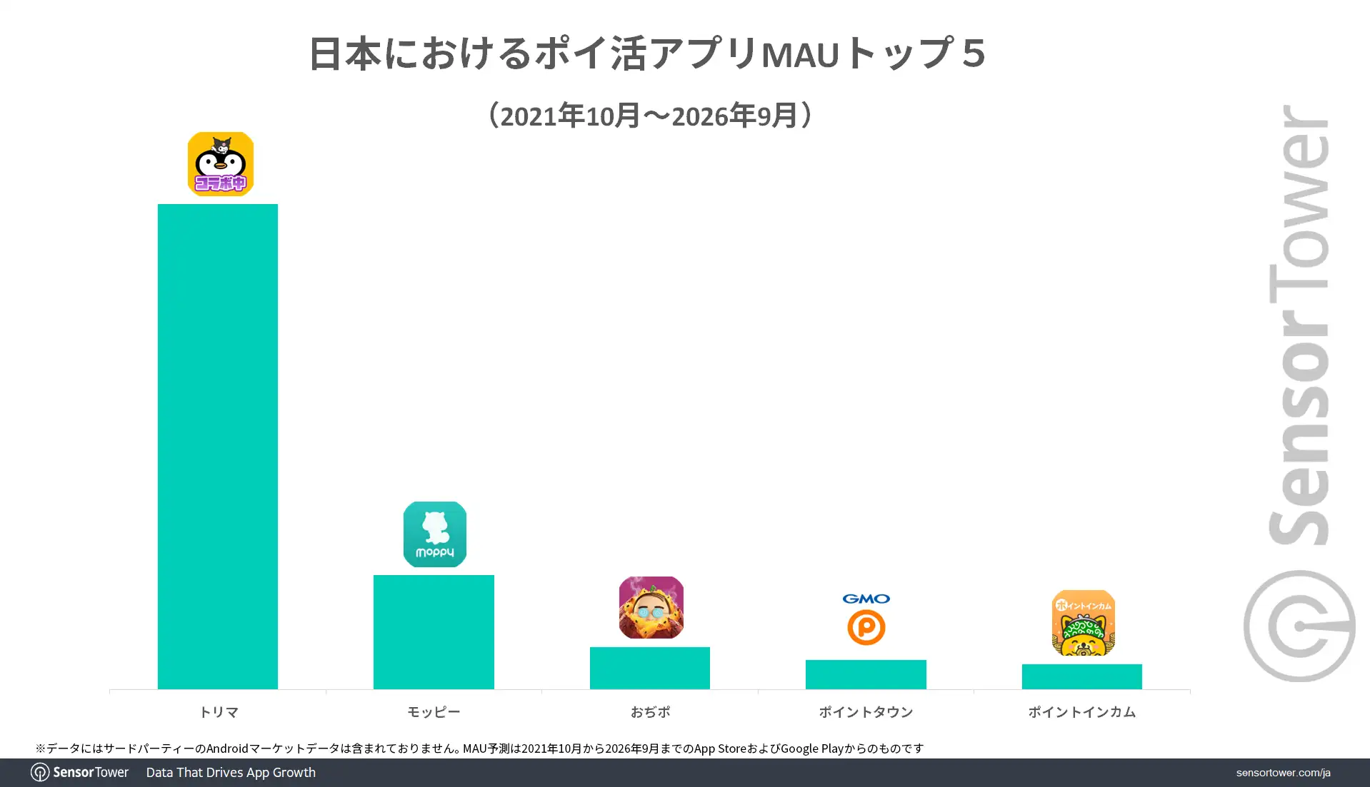 Point-reward-apps-MAUs-JP Point-reward-apps-MAUs-JP