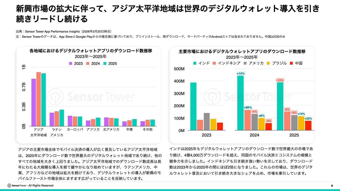 -JP- 2026 Digital Wallet Payments Report(pg9)