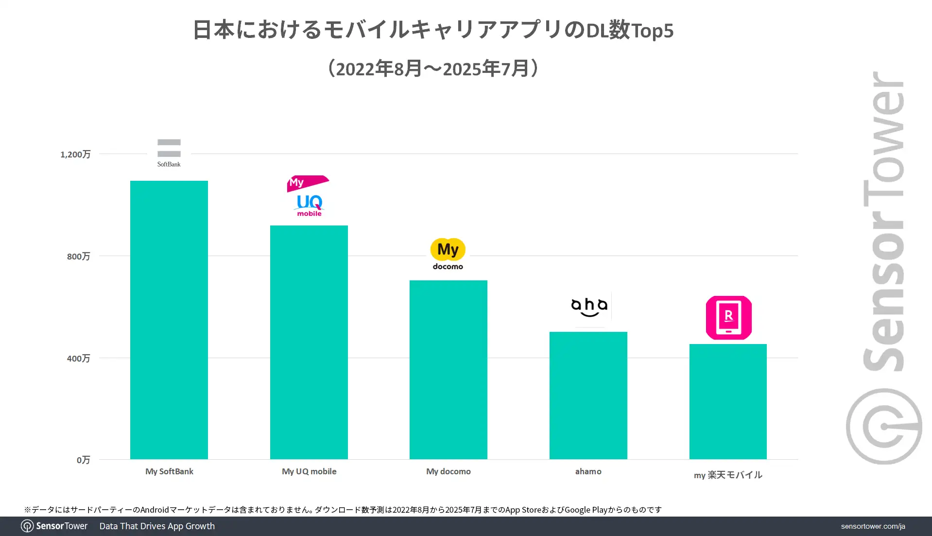 DL-ranking-Mobile-carrier-apps-JP