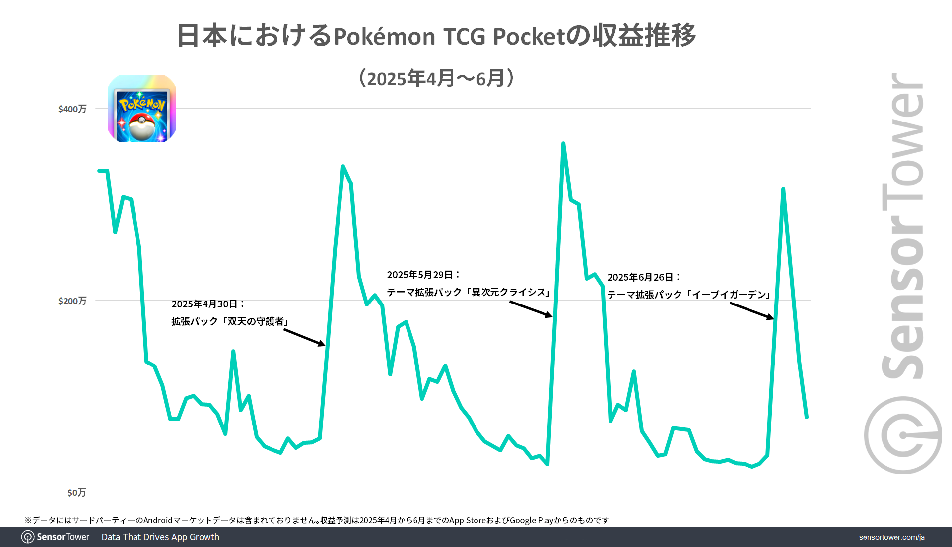 Revenue-trend-TCGPocket-JP