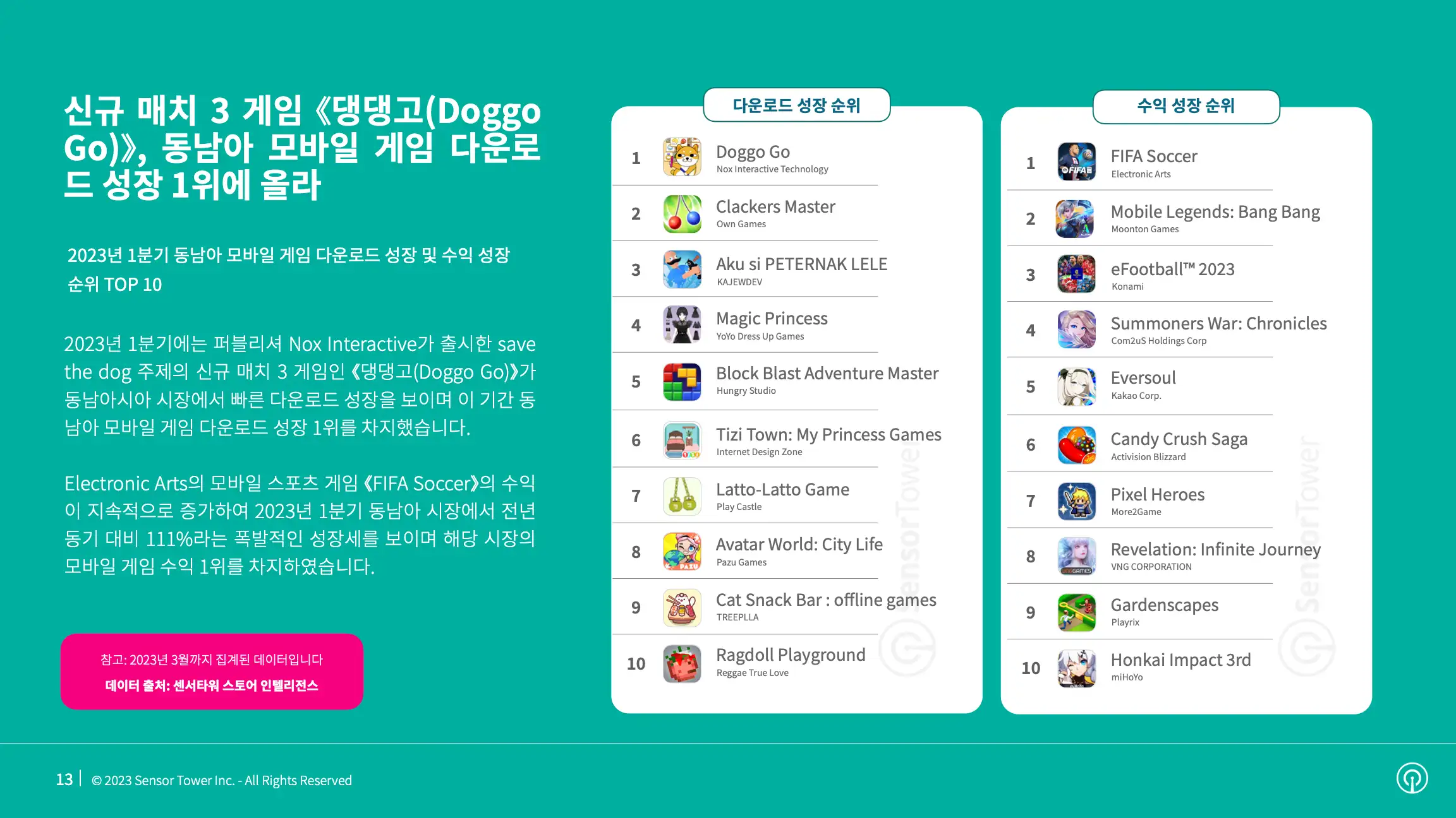 -KR- State of Mobile Games in SEA 2023 Report(pg13)