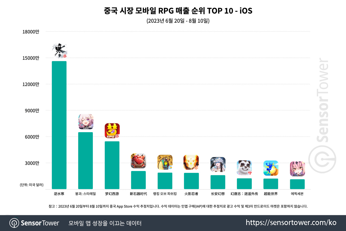 Epic Seven_Chart 5