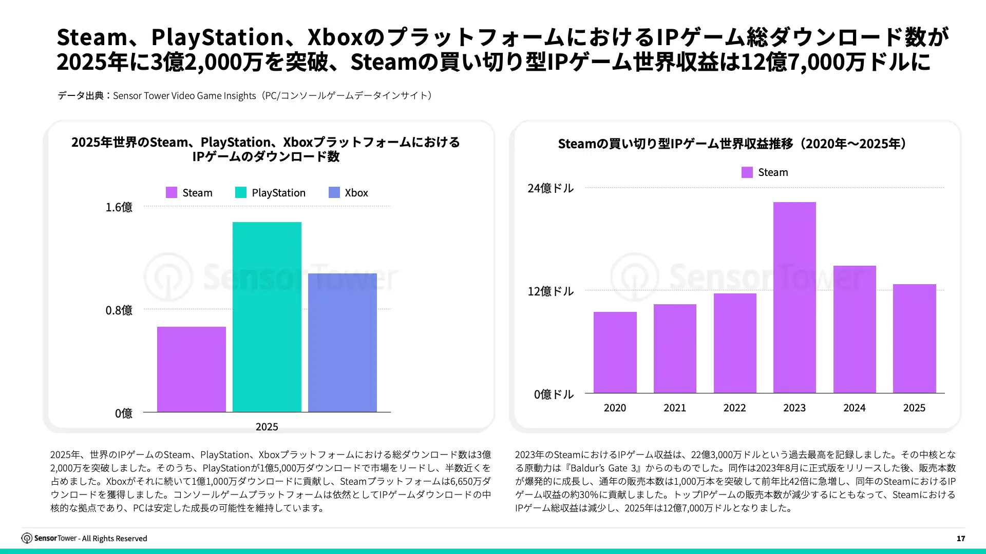 -JP- State of IP Games 2025 Report(pg17)