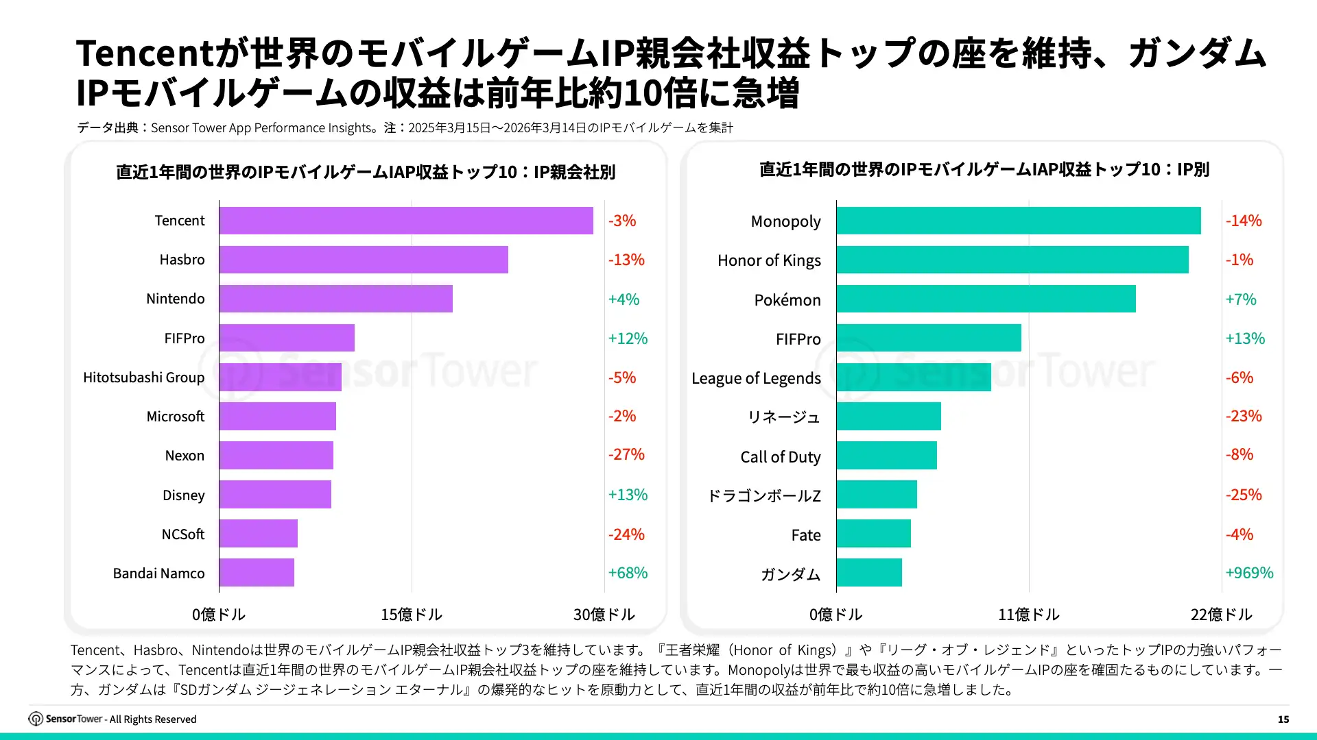 -JP- State of IP Games 2025 Report(pg15)