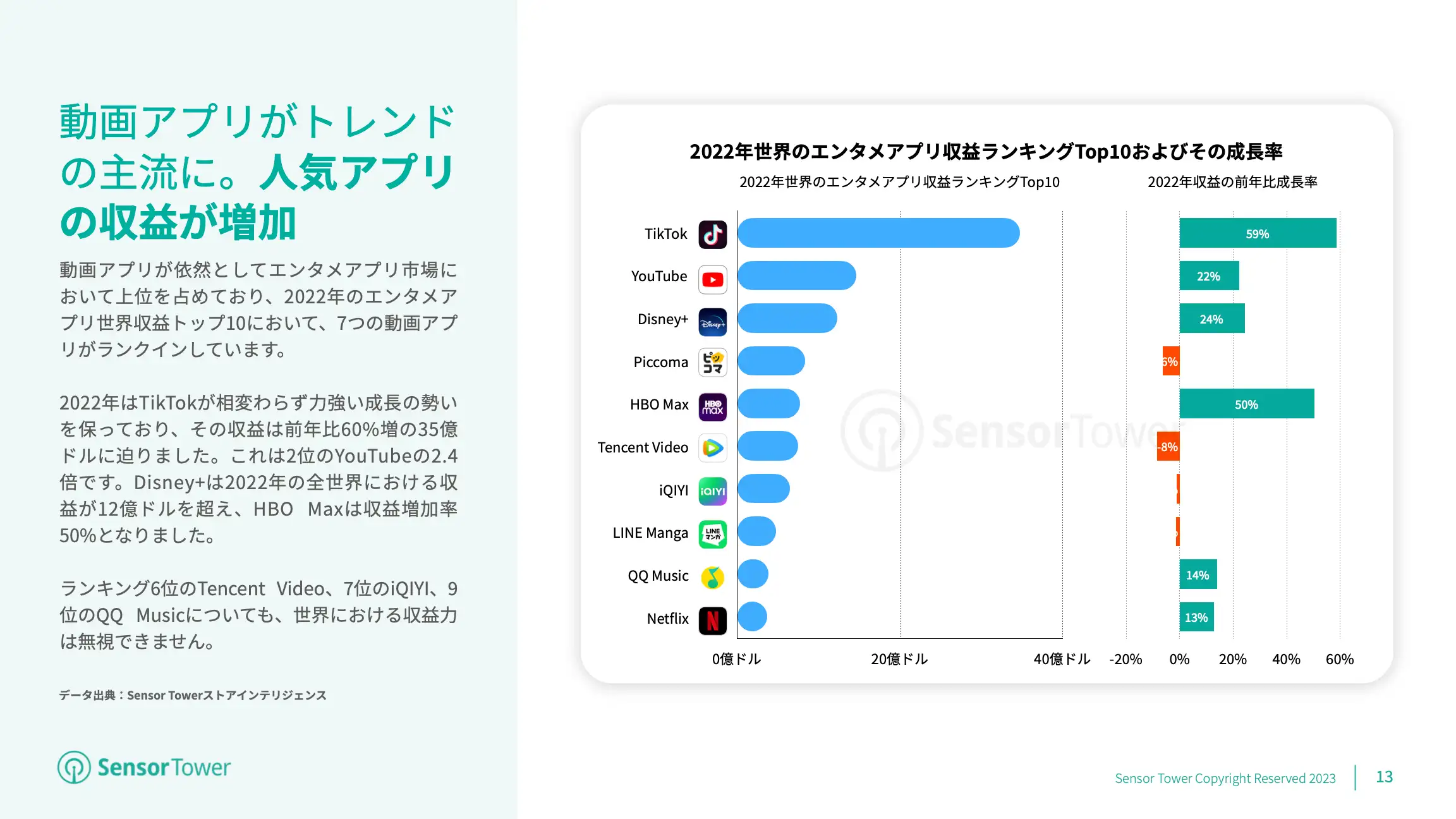 -JP- Mobile App Market Overview 2023 Report(pg13)