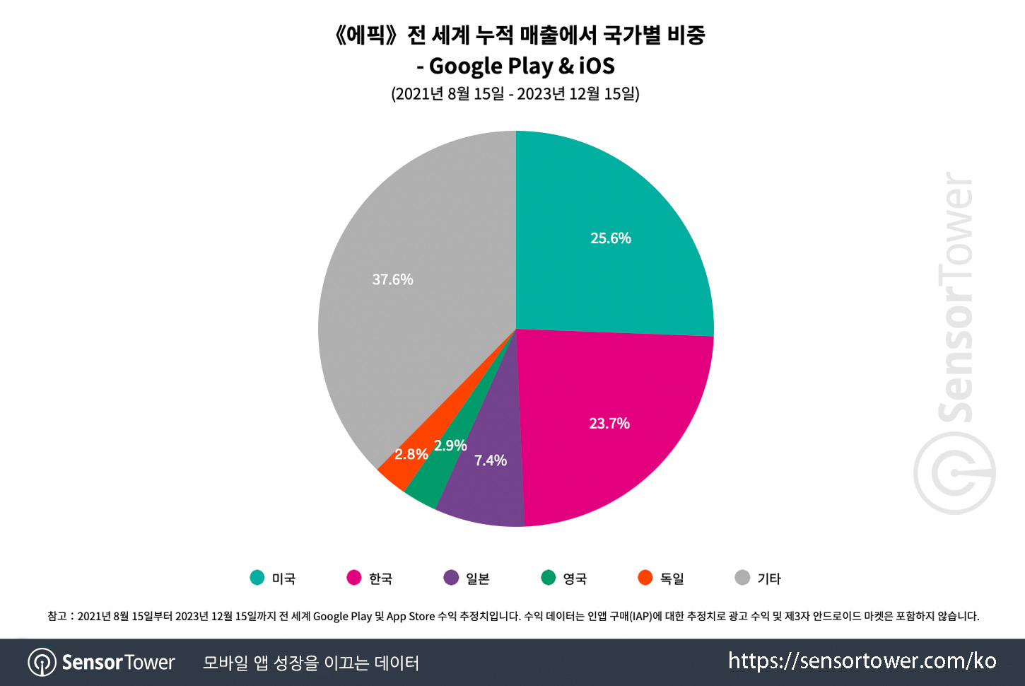 SNOW_EPIK_Chart 3