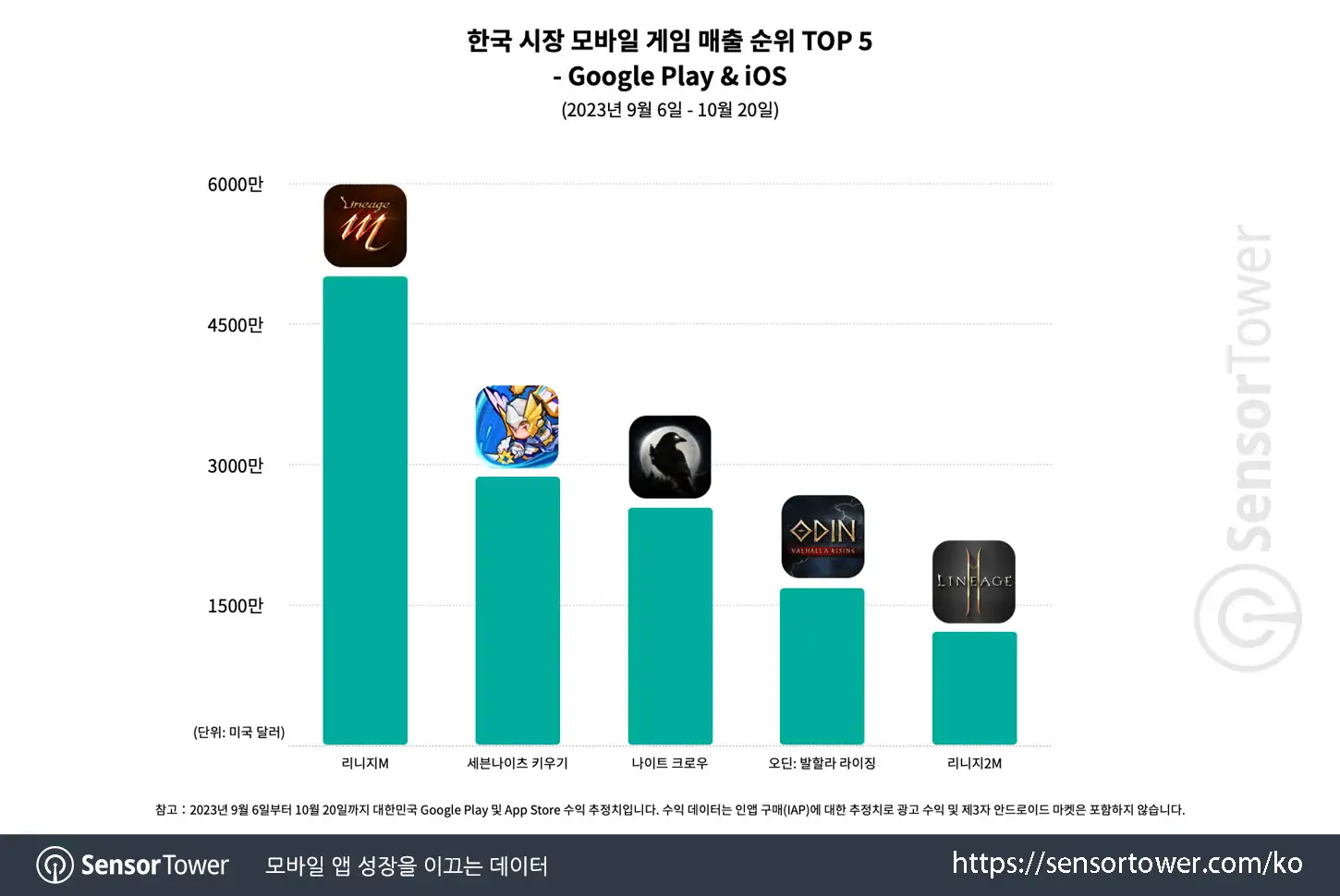 Seven Knights Idle_Chart 2 Updated