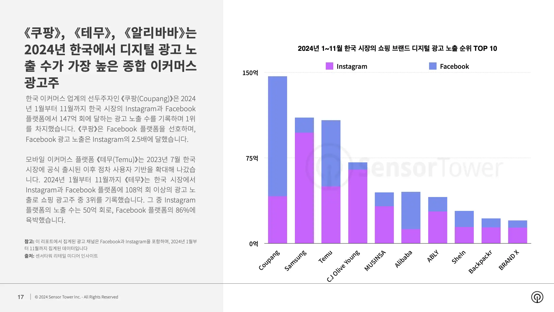 -KR- State of Digital Advertising in Korea 2024 Report(pg17)