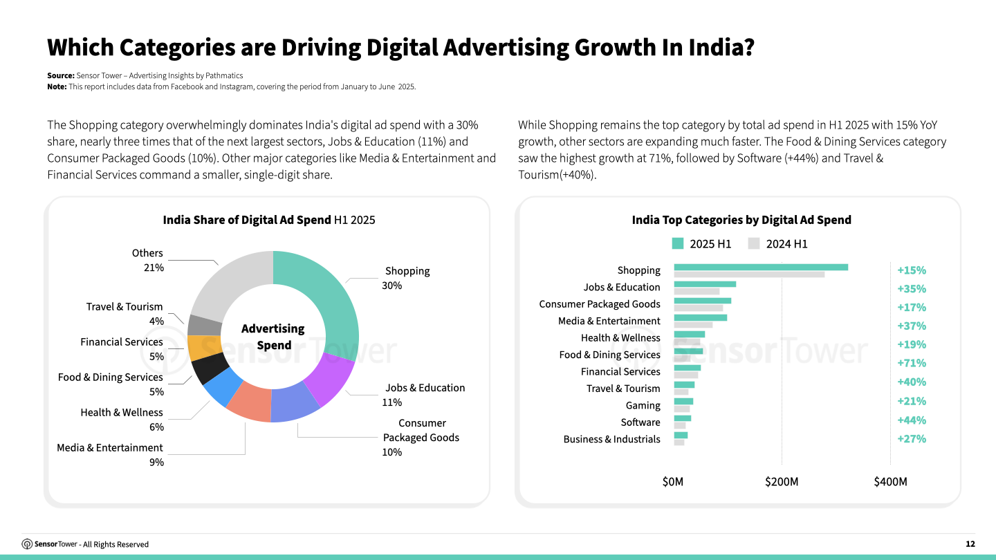 state-of-advertising-india-2025-chart03