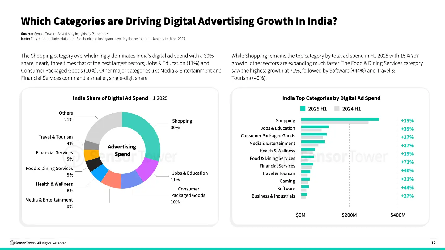state-of-advertising-india-2025-chart03