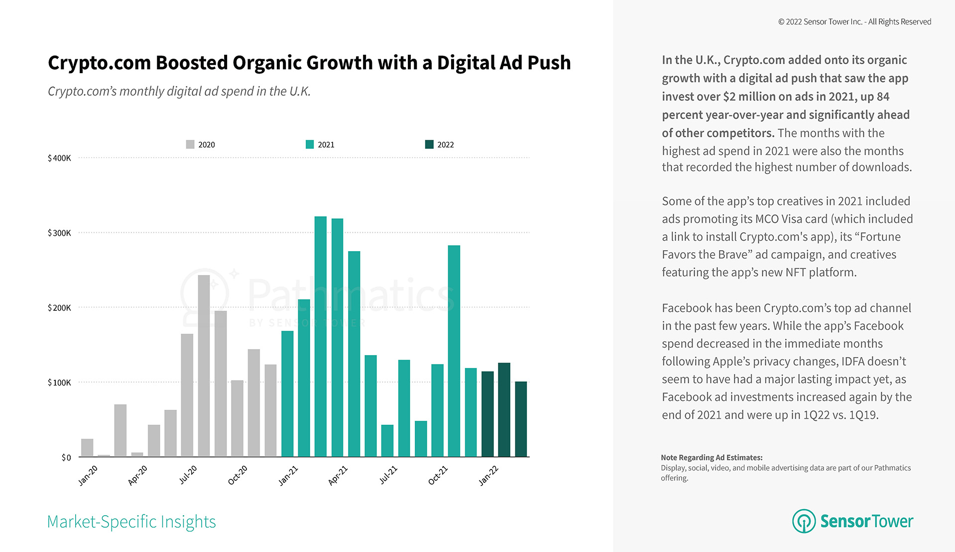 cryptocom-boost-organic-growth-blog