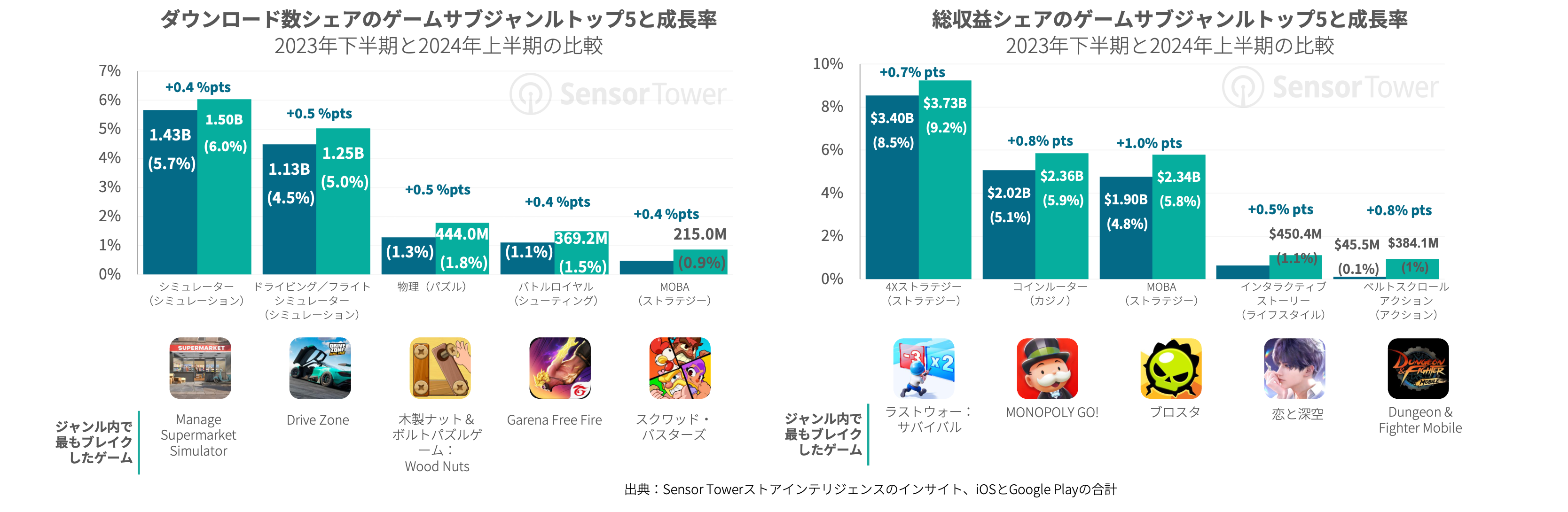 -JP--ST+IDC+Mistplay- Gaming-Spotlight-2024(pg8)