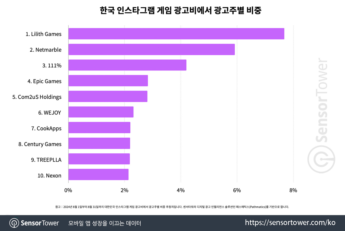 AFK Journey_Chart 3