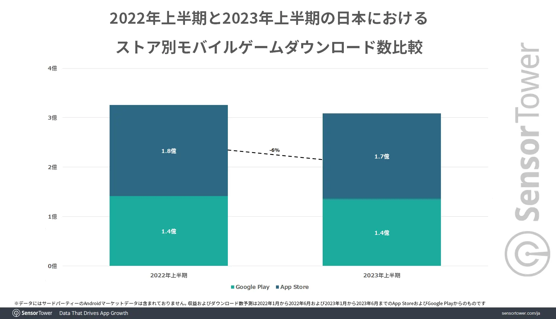 Comparison-Download-Japan