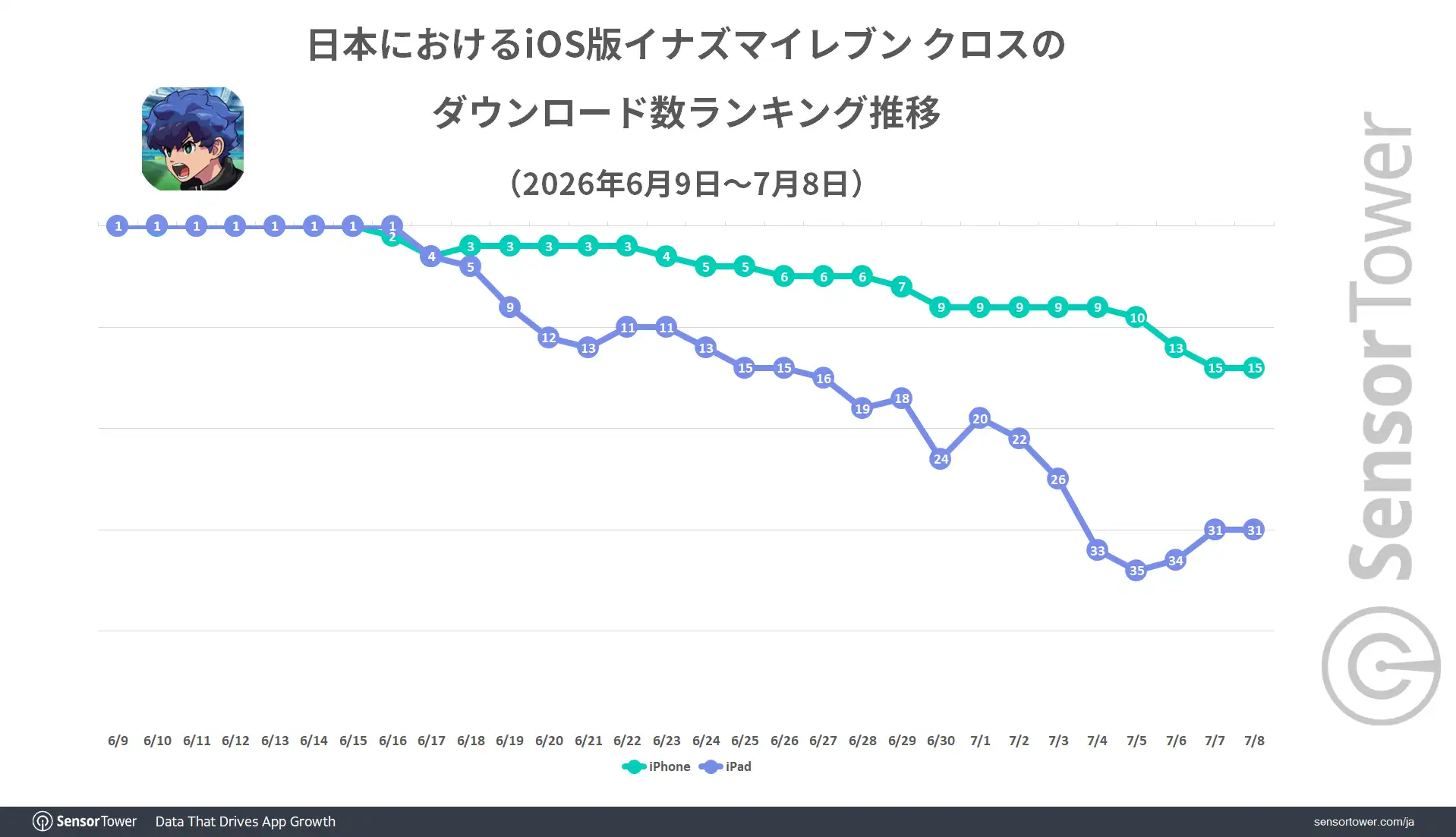 Inazuma-eleven-cross-ranking-trend-JP