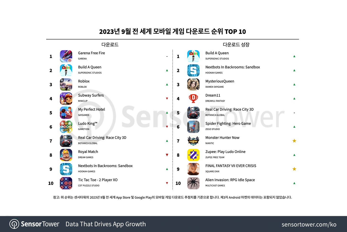 -KR--Top-Mobile-Games-Worldwide-for-September-2023-by-Downloads