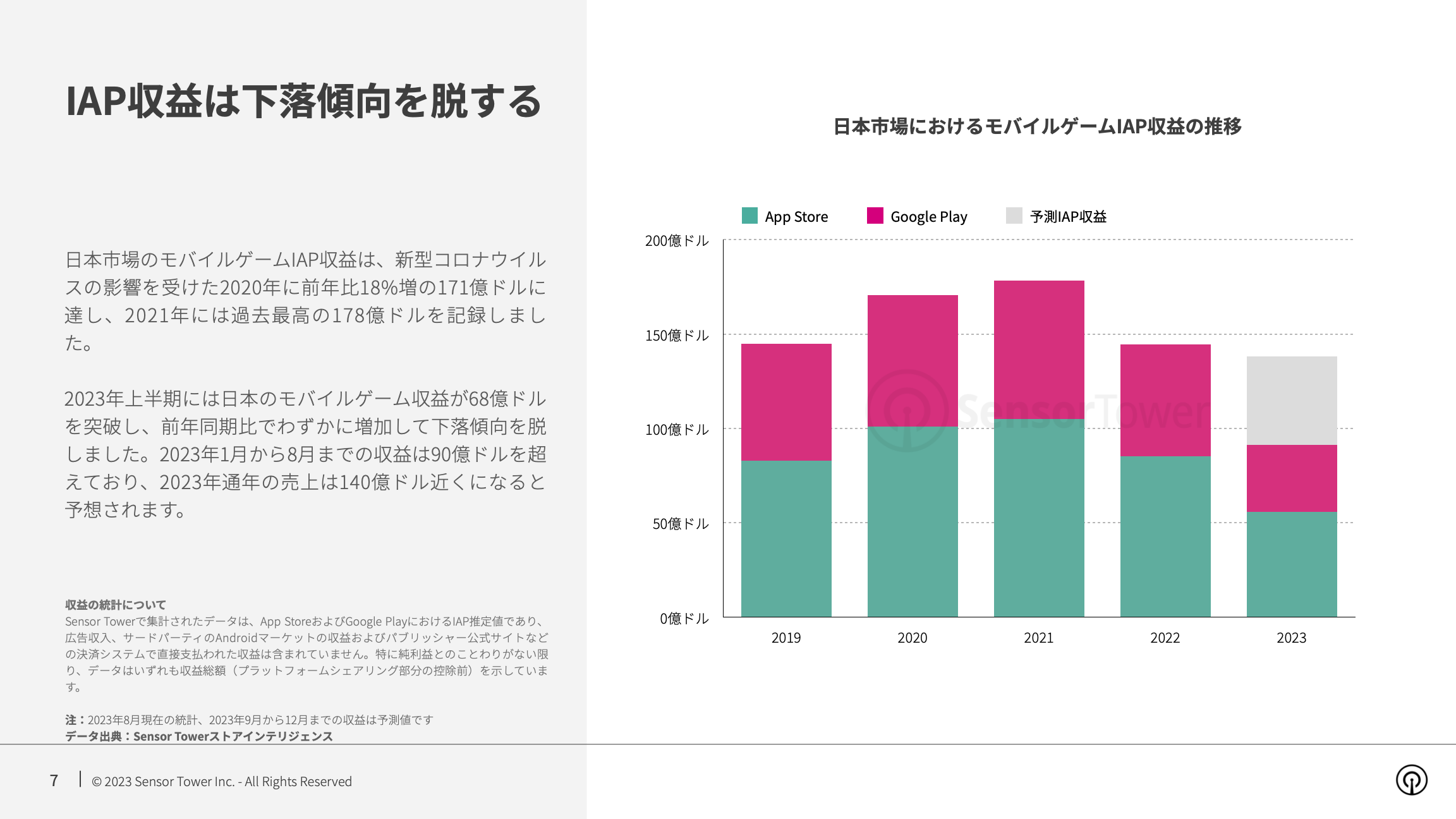 -JP- State of Mobile Games in Japan 2023 Report(pg7)