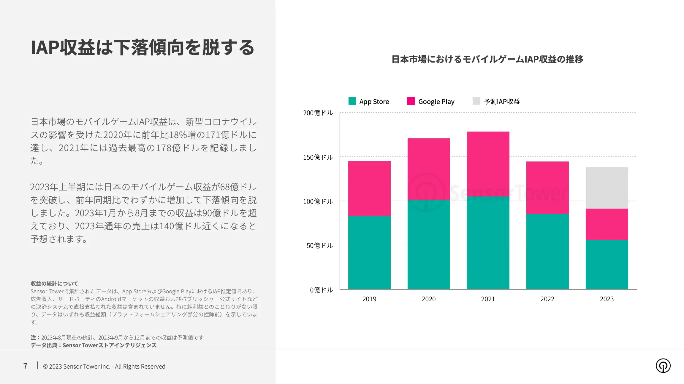 -JP- State of Mobile Games in Japan 2023 Report(pg7)