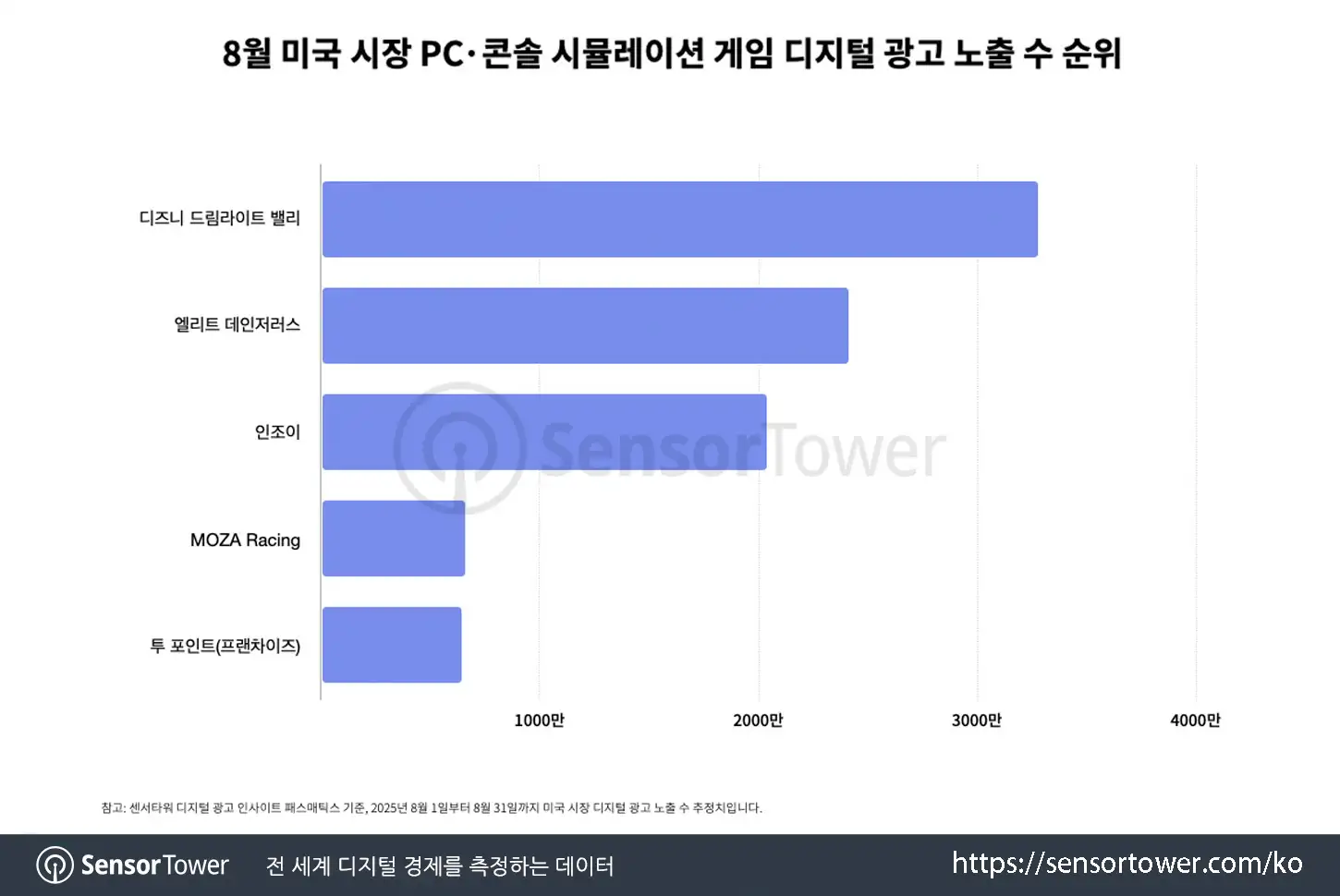 inZOI_Chart 3