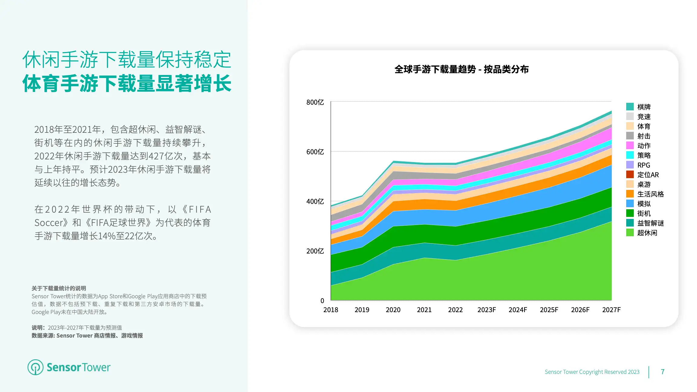 2023年全球移动游戏市场展望(pg7)
