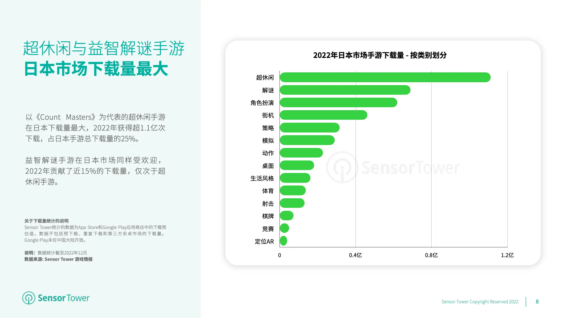 2022年日本手游市场洞察(pg8)