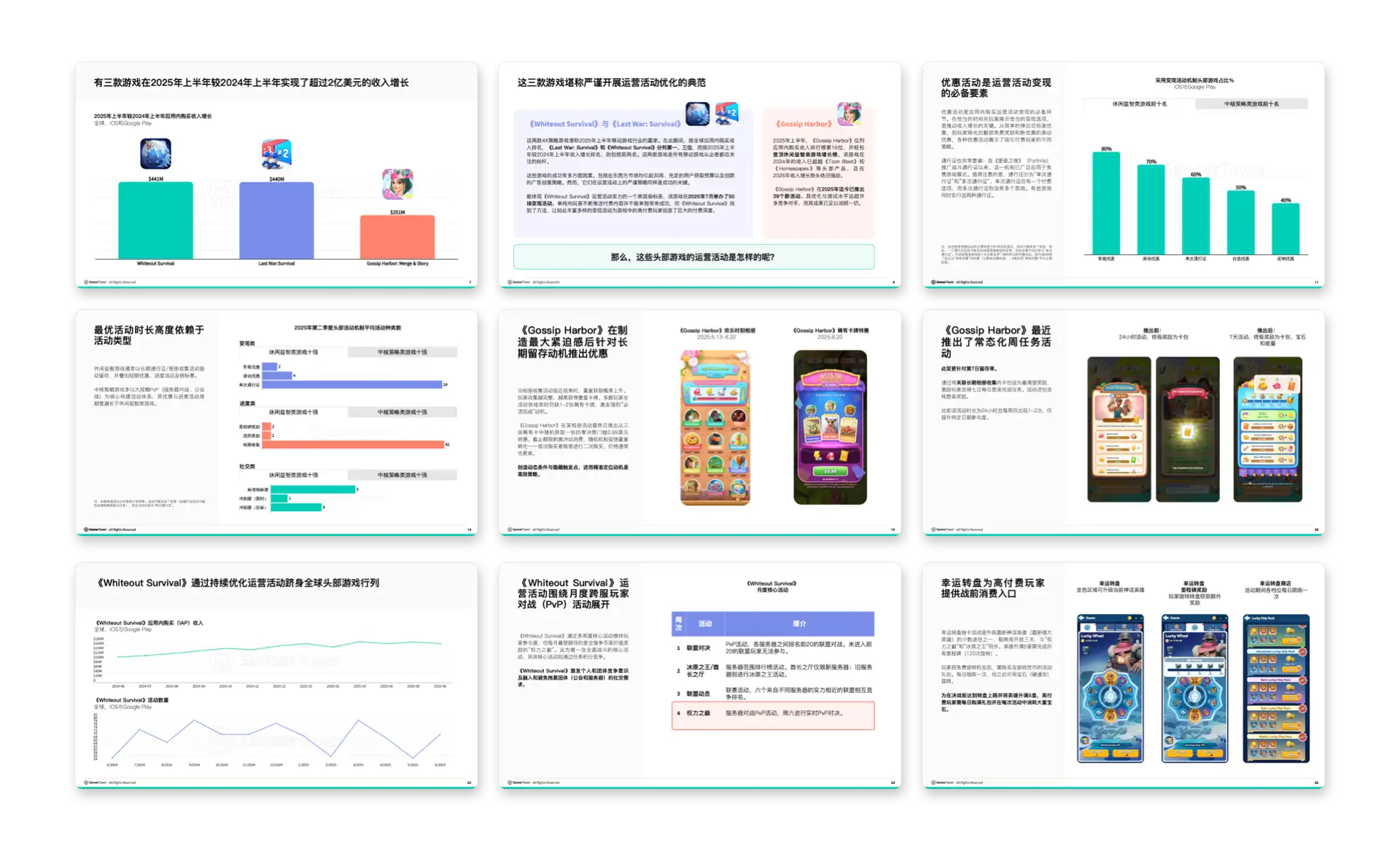 -CN- Cracking Mobile Gaming Live Ops 2025 LP Pages
