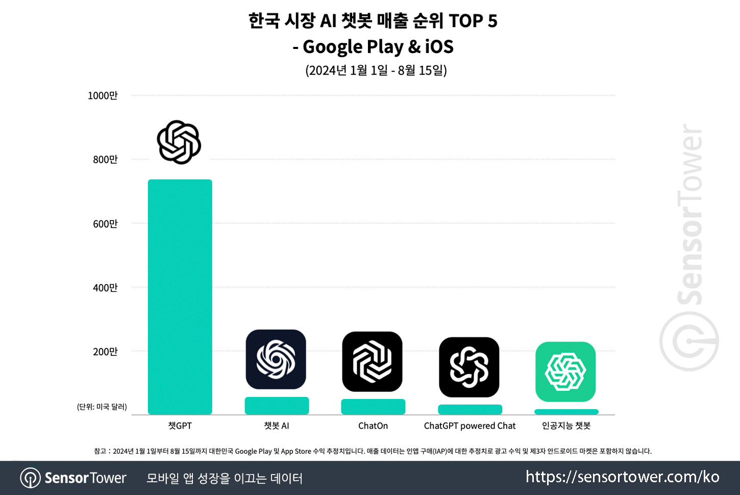 chatgpt_chart 2