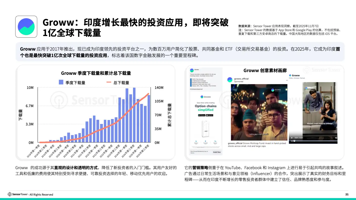 -CN- 2025 Finance Investment Report(pg21)
