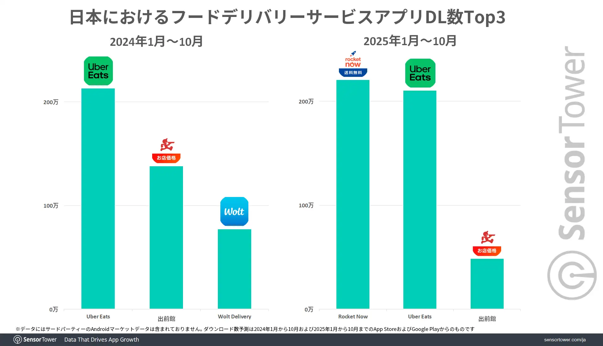 DL-top3-Restaurant-Ordering-and-Delivery-JP