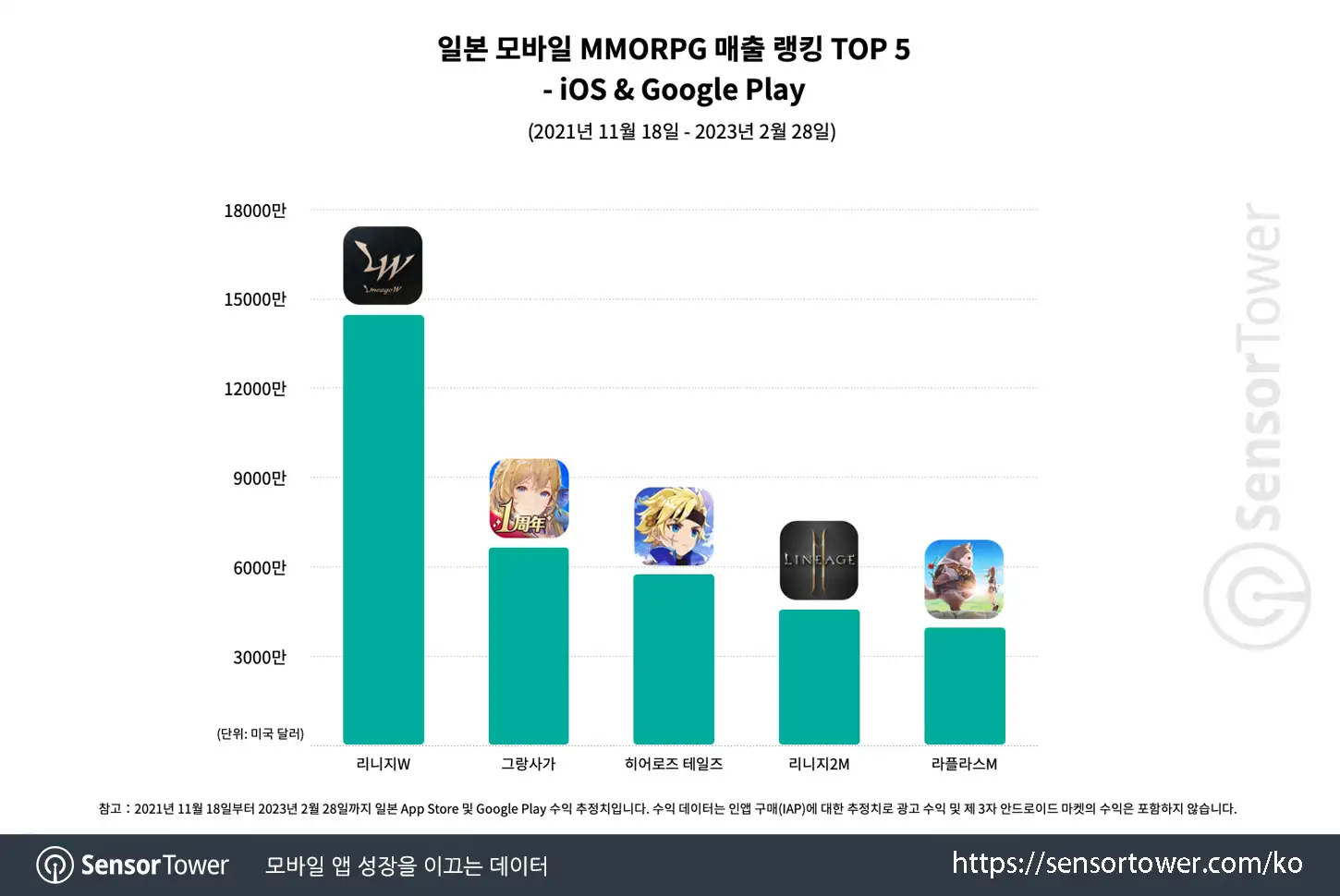 Gran Saga_Chart 1