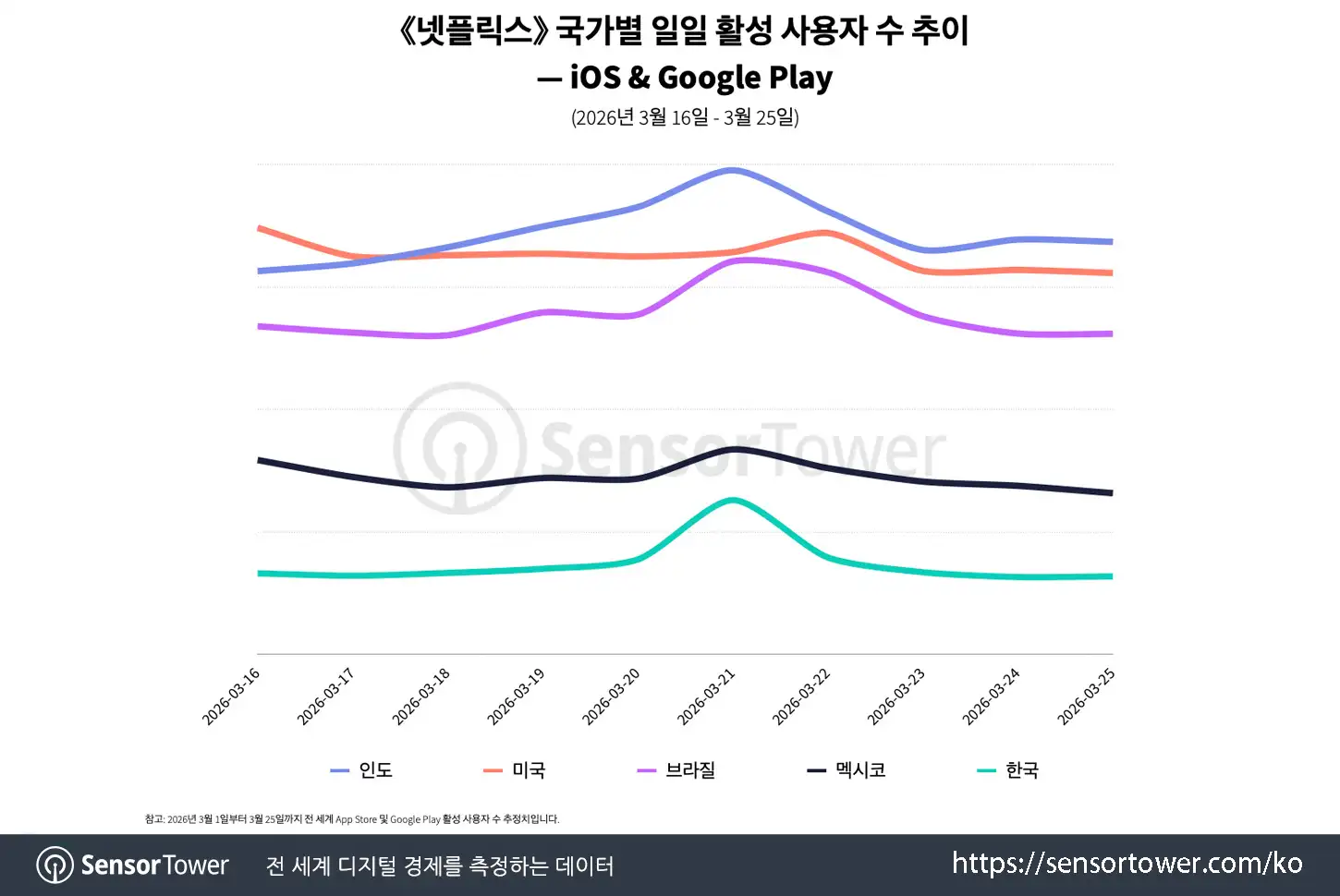 bts comeback_chart 3