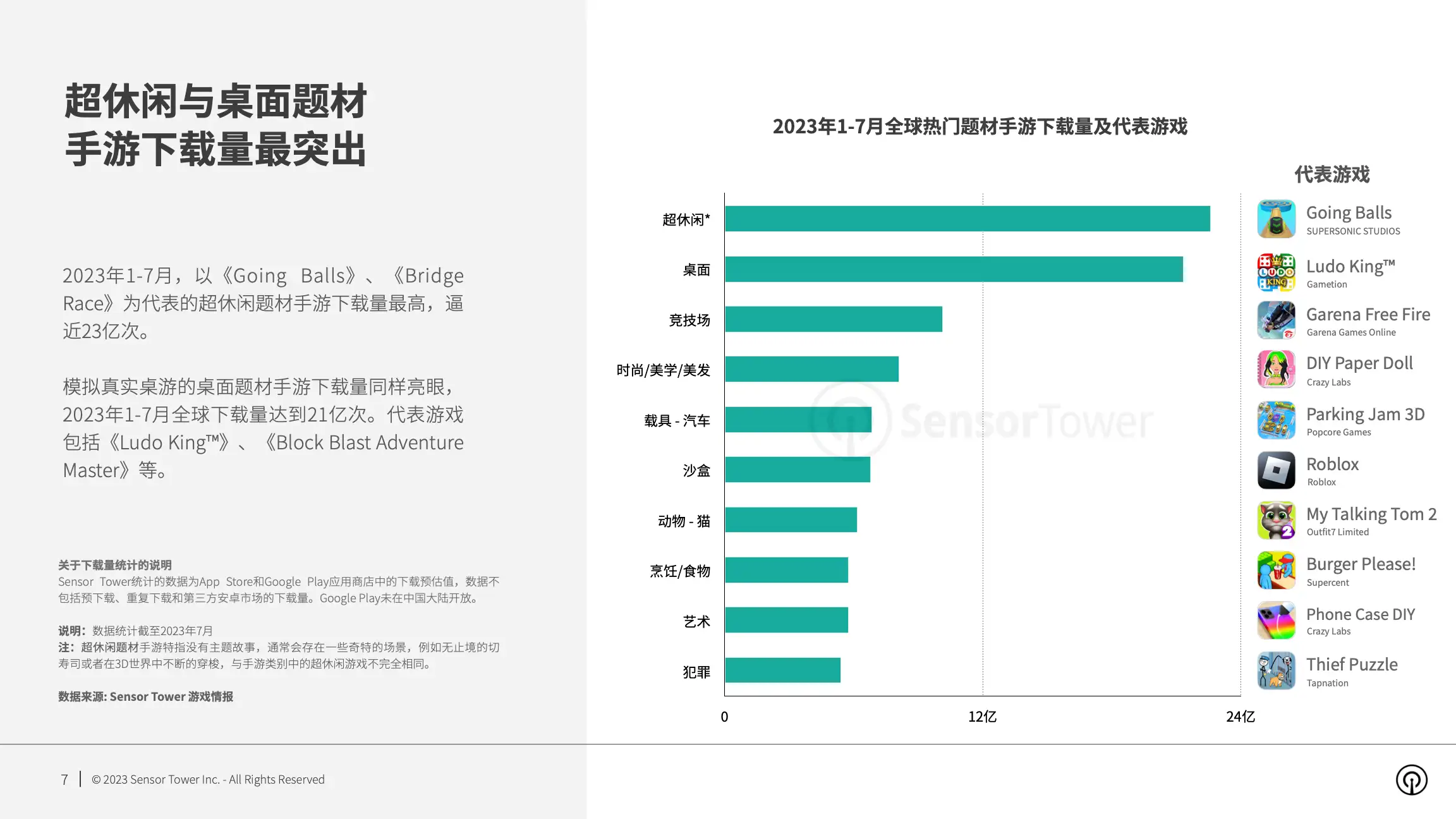 2023年手游题材市场洞察(pg7)